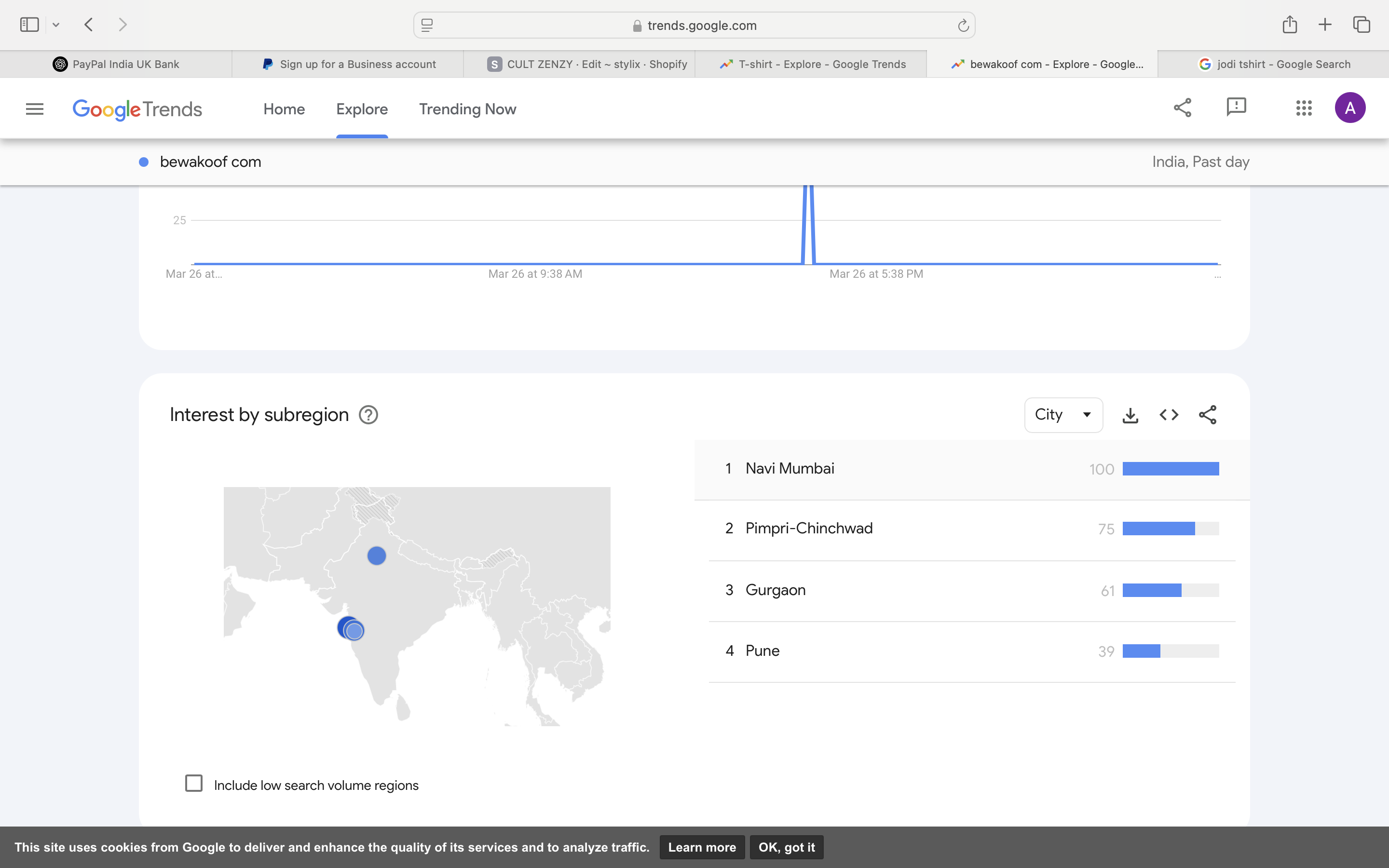 Shopify Sales 01 showcase by ONE MATE SOLUTION